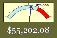 VU meter shows total amount raised so far