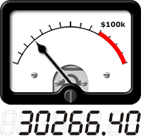 VU meter shows total amount raised so far