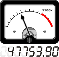 VU meter shows total amount raised so far