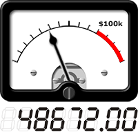 VU meter shows total amount raised so far