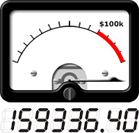 VU meter shows total amount raised so far