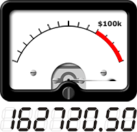 VU meter shows total amount raised so far